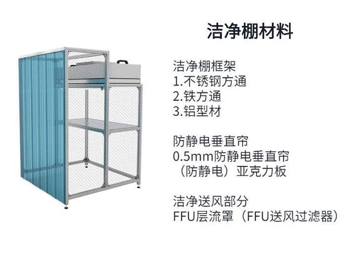 潔凈室潔凈工程